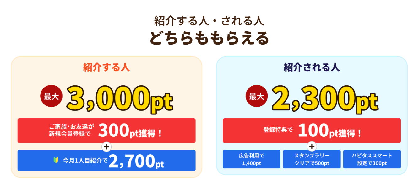ハピタスのご紹介プログラム|紹介する人 最大3,000pt・紹介される人 最大2,300pt